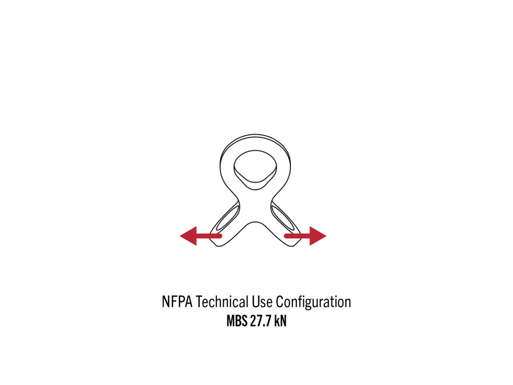 Squid Rig Tech Config